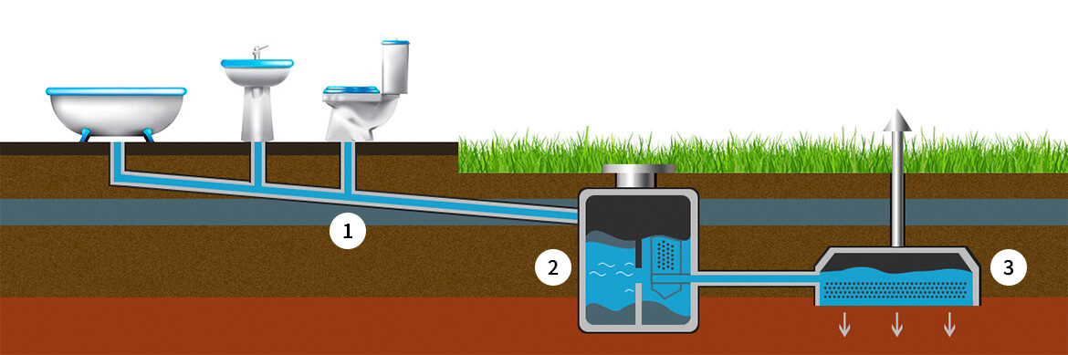 Схема работы септиков